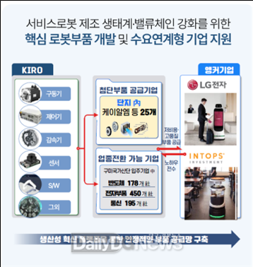 경북 로봇기술 혁신 허브 구축 구미시