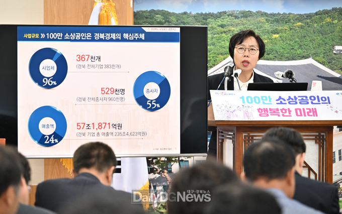  경북도, 억대 소상공인 육성 프로젝트 발표