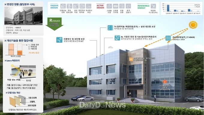 한국수력원자력팔당본부 사옥 설계안