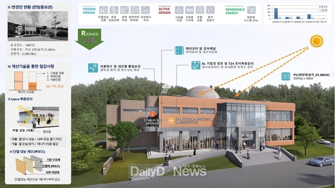 한국수력원자력한빛 홍보관 설계안