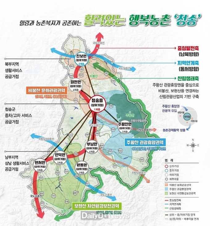청송군, 2024년 농촌협약 공모 최종 선정
