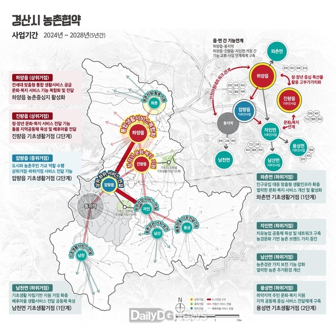 농촌협약 종합사업 계획도