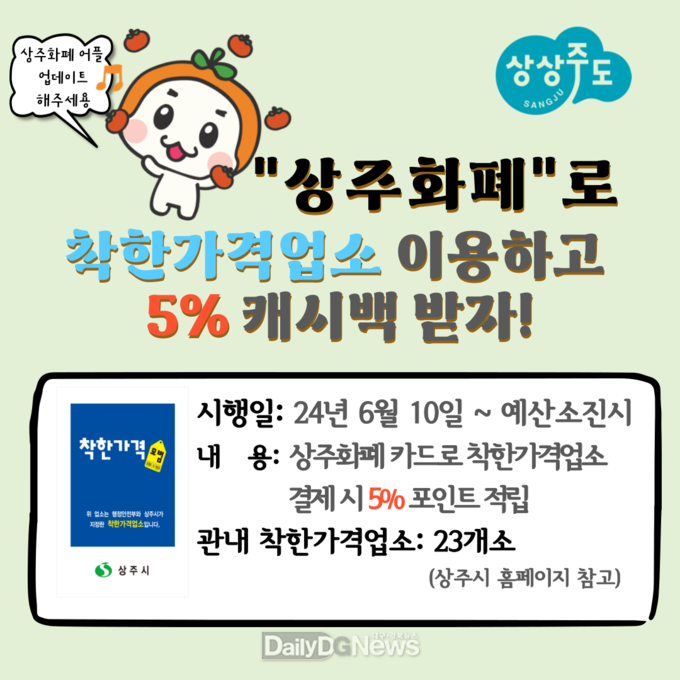 상주시, 10일부터 상주화폐 카드로 착한가격업소 사용 시 캐시백 5% 지급