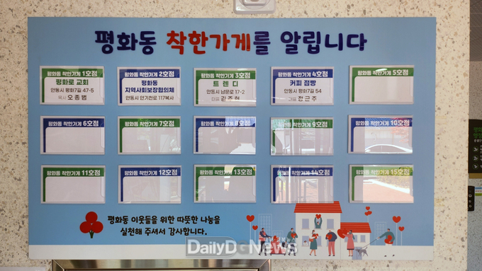 안동시 평화동, 착한가게 홍보 현판식 개최