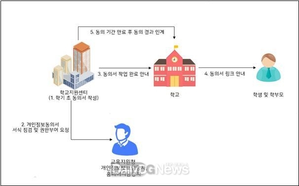 경북교육청, 교육부에서도 주목하는 디지털 학교 업무경감 사례!