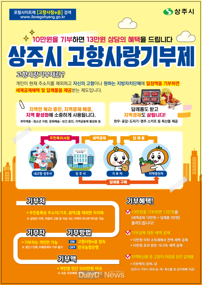 상주시, 고향사랑 기부제 답례품 및 공급업체 추가 선정