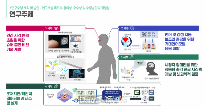 포항시, 과기정통부 ‘대학ICT연구센터 지원사업’ 공모 선정 쾌거