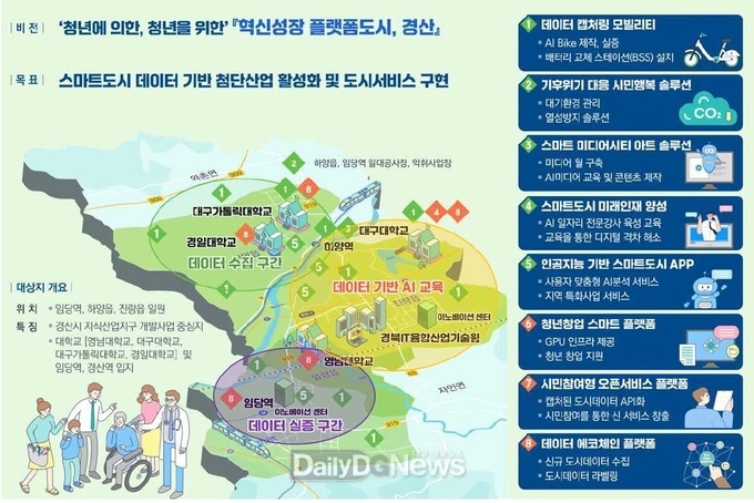 인포그랙픽(경산시) 
