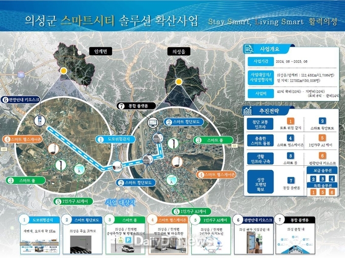 인포그랙픽(의성군)