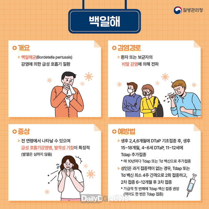 백일해 백신 적기 접종 및 예방수칙 준수
