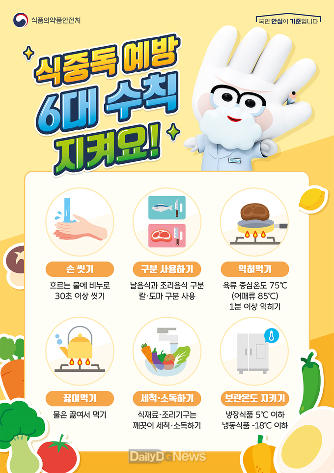 식중독 발생 증가에 따라오는 8월 30일까지 집중점검 실시