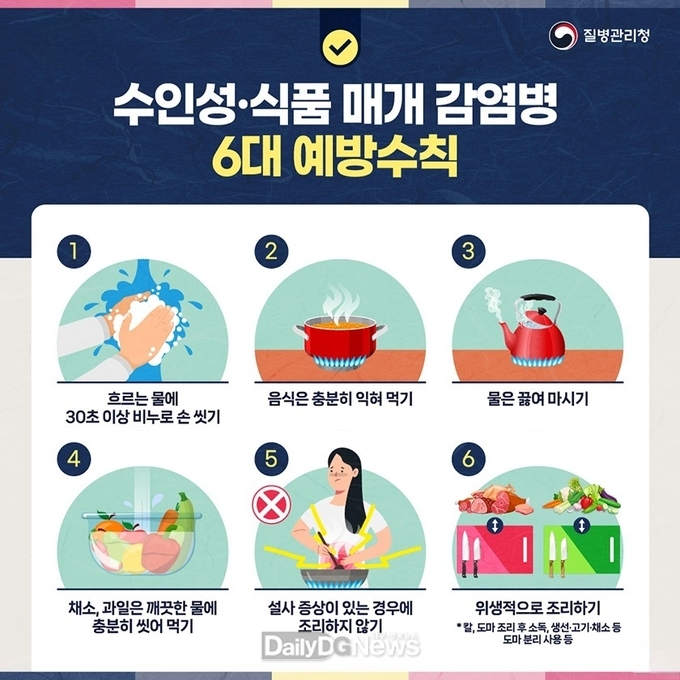 “수인성‧식품매개감염병 발병 주의하세요!”