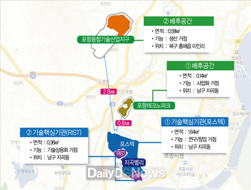 경상북도 강소연구개발 특구 위치도