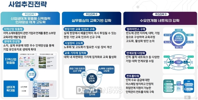 구미시, 교육부 주관 반도체특성화대학 지원사업 공모 선정