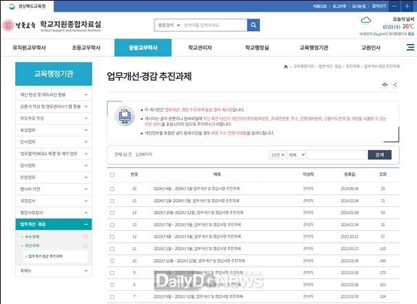 경북교육청, 업무개선․경감 추진 과제 이행 실적 우수공무원 선발