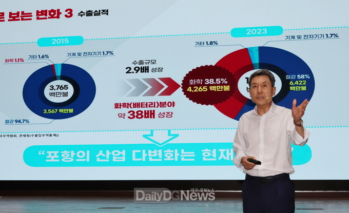 이강덕 포항시장이 지난 1일 열린 취임 10주년 기자회견에서 취임 후 산업 다변화를 위해 노력을 기울여 온 성과에 대해 설명하고 있다.