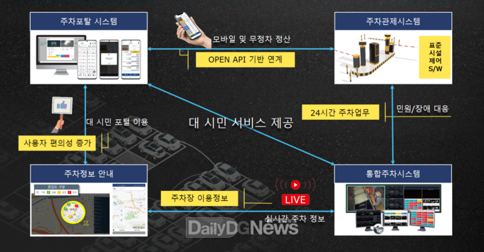 구미시, 도내 최초 통합 주차 정보시스템 제공