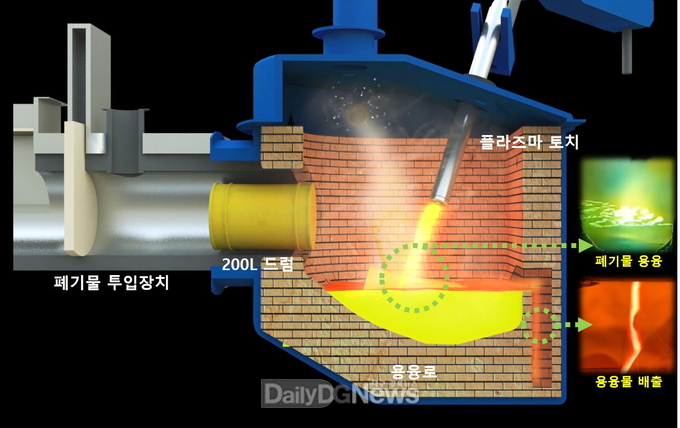 한국수력원자력 제공) 플라즈마 처리설비(개략도)