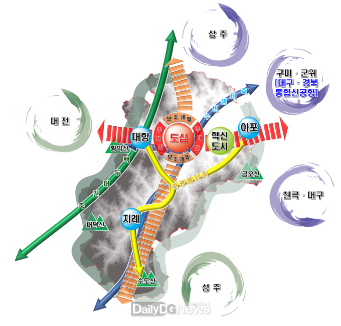 김천시, 2040 김천도시기본계획 확정!