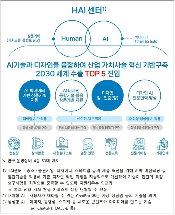□ 비전 체계도