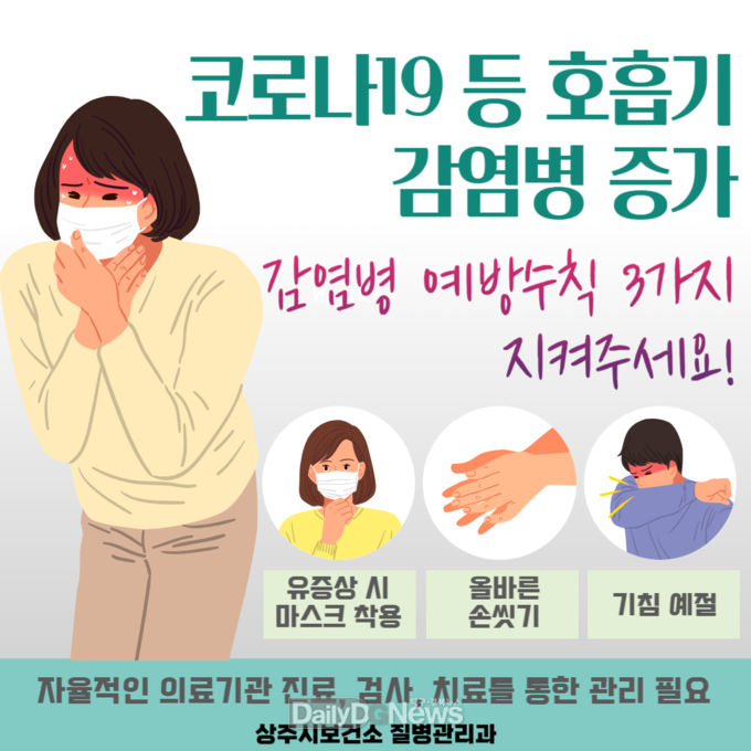 상주시, 최근 4주간 코로나바이러스감염증-19 증가