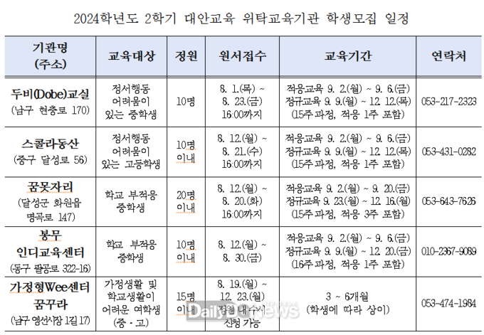 2024학년도 2학기 대안교육 위탁교육기관 학생모집 일정. (사진=대구시교육청 제공)