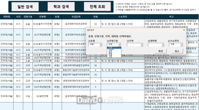 내년 대학 신입생 25% 무전공 선발(전공 자율선택제)에 따른 전국 최초 자체 개발