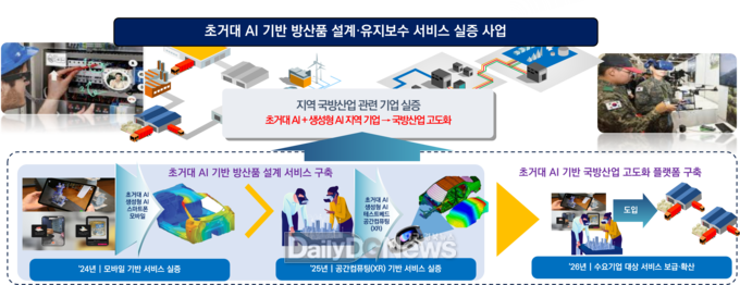 구미시, 초거대 AI 인프라 구축 나선다!
