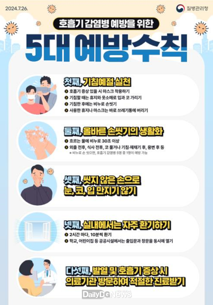 호흡기감염병 예방을 위한 5대 예방수칙. (사진=대구시 제공)