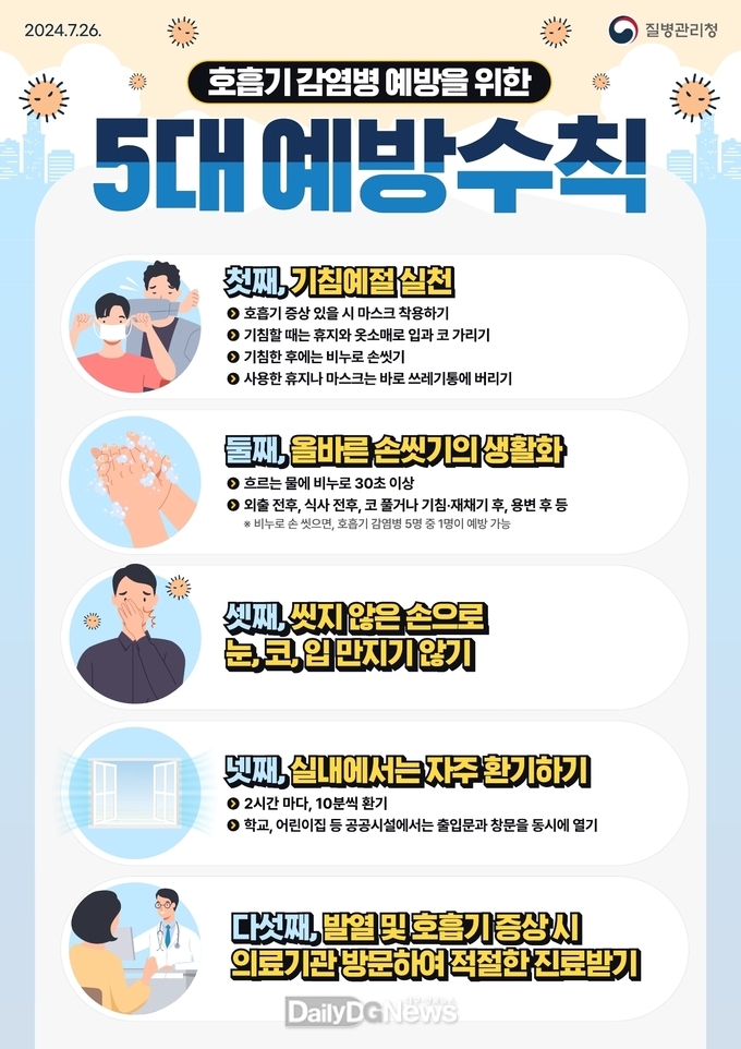 영천시 코로나19 등 호흡기 감염병 예방수칙 홍보 나서