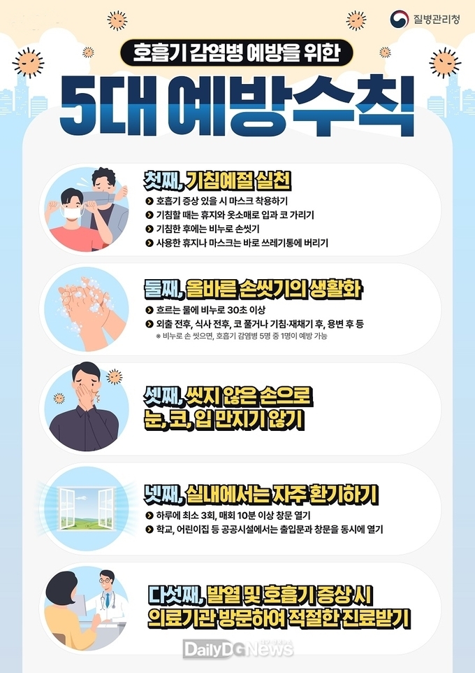 호흡기감염병 예방을 위한 5대 예방 수칙. (사진=경주시 제공)