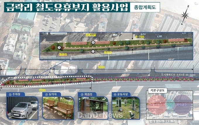 경산시, 철도유휴부지 활용사업 공모 선정