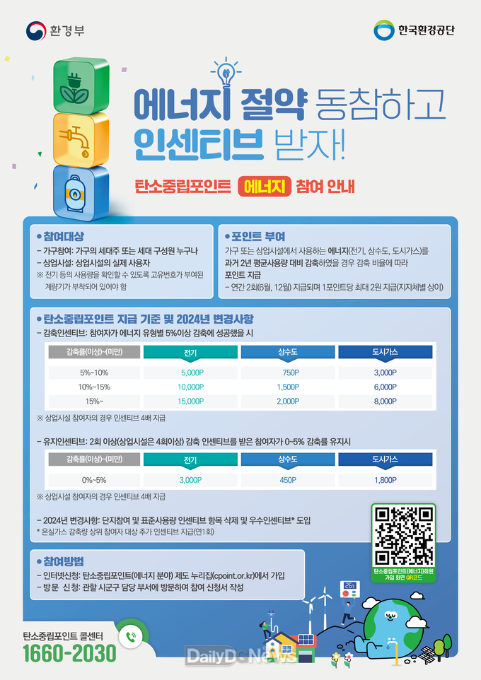 성주군, ‘탄소중립포인트 에너지분야’참여자 신청서 접수