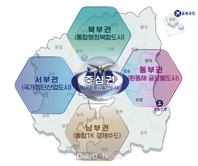 경상북도 제공) 4+1 권역