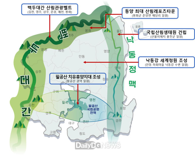 백두대간