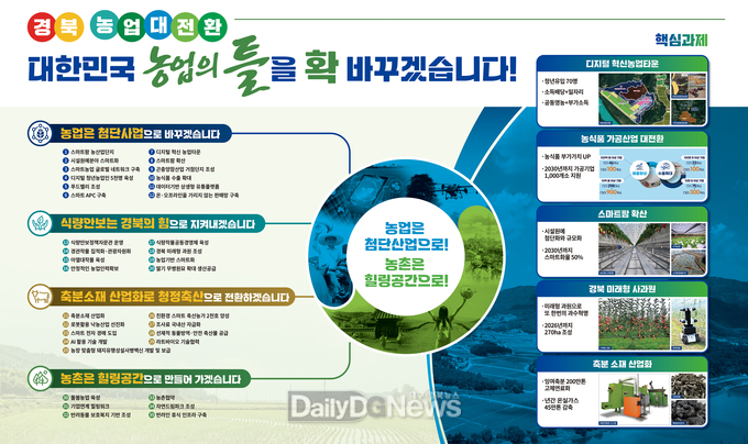 농업대전환