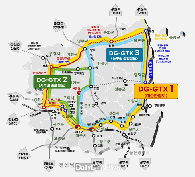  광역순환철도