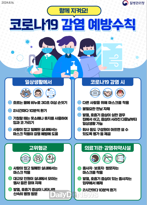 예천군, 코로나19 증가세에 ‘감염 예방수칙 준수’ 당부