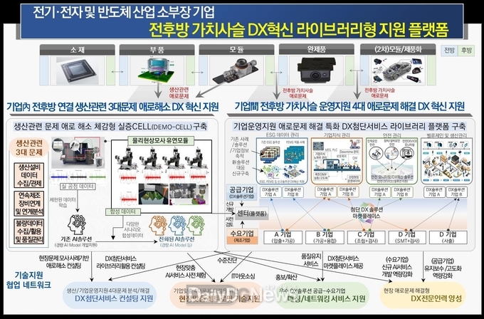 구미시, 170억 원 산업통상자원부 디지털전환 공모사업 선정