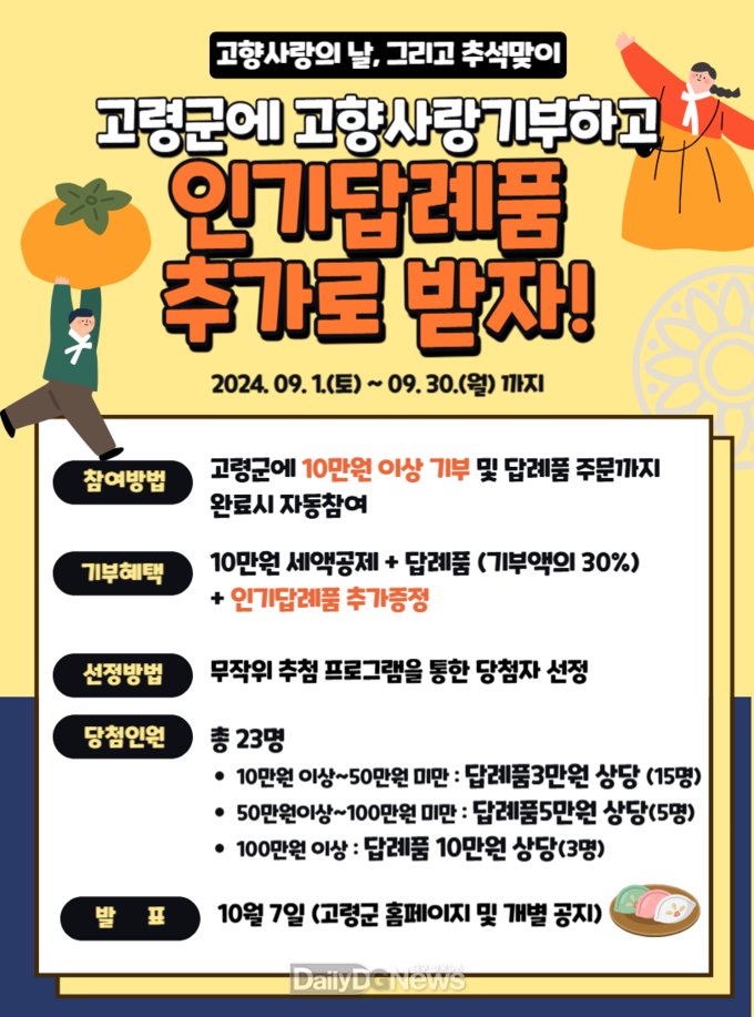 고령군, 고향사랑의 날 그리고 추석맞이 고향사랑기부 특별이벤트 시행