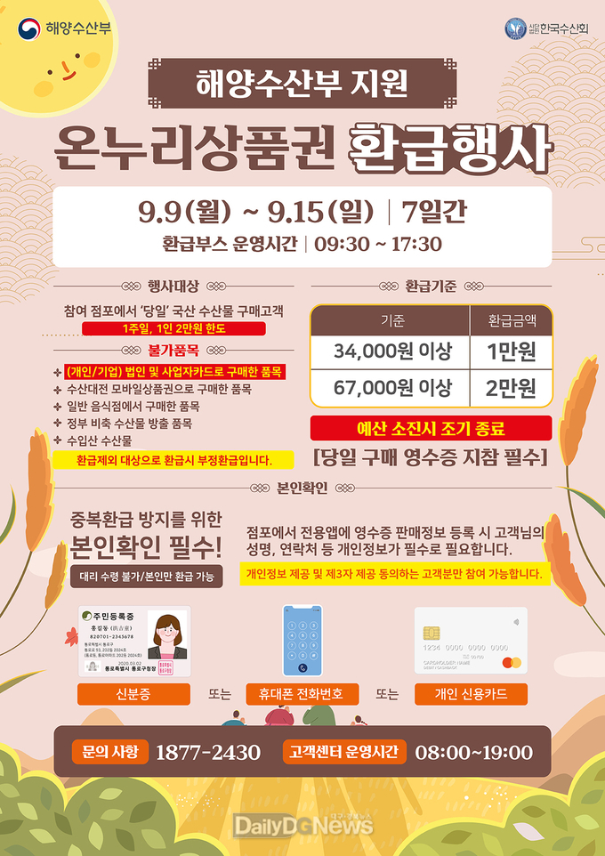 추석 명절 중앙신시장 국내산 수산물 구매 시 온누리상품권 최대 2만 원 환급, 할인쿠폰 최대 1만 원 지급