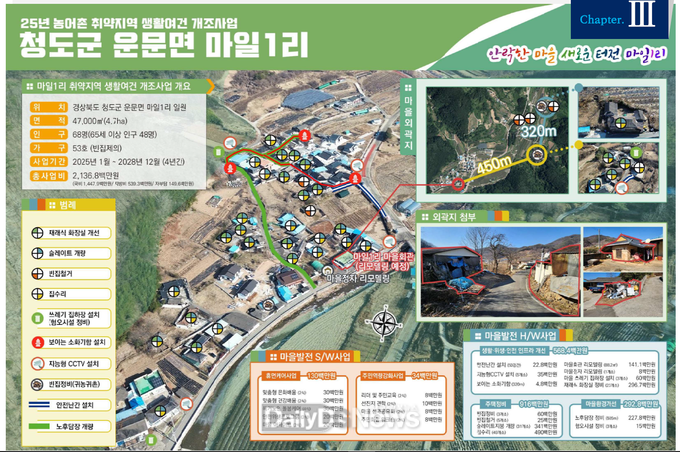 청도군, 2025년 취약지역 생활여건 개조사업 추진 순항
