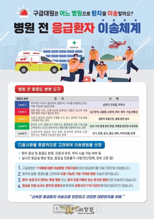 119구급대원의 병원 전 중증도 분류체계에 따른 이송 병원 선정