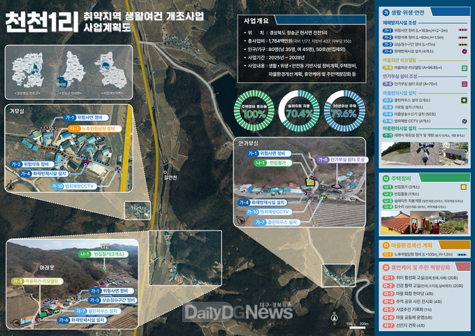 청송군, 2025년 취약지역 생활여건 개조사업 공모 선정
