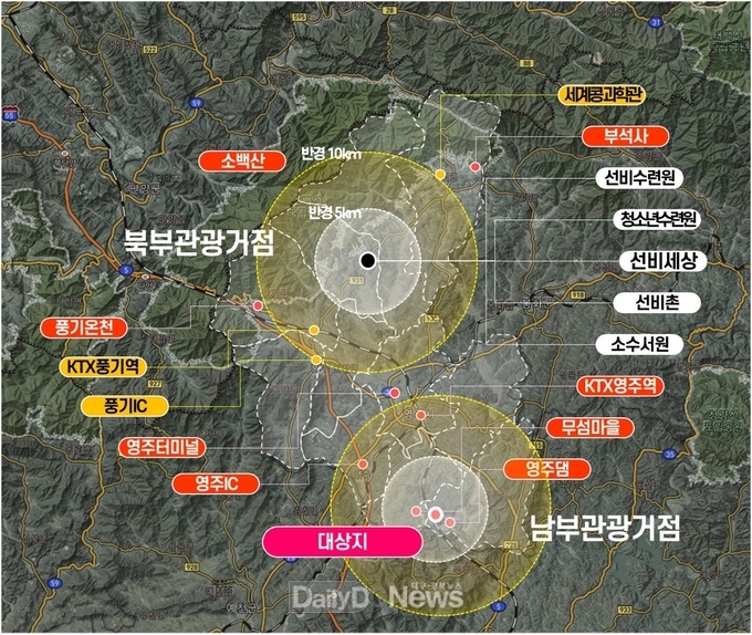 영주시자전거_모범도시_연계_종합_관광계획_수립체계도