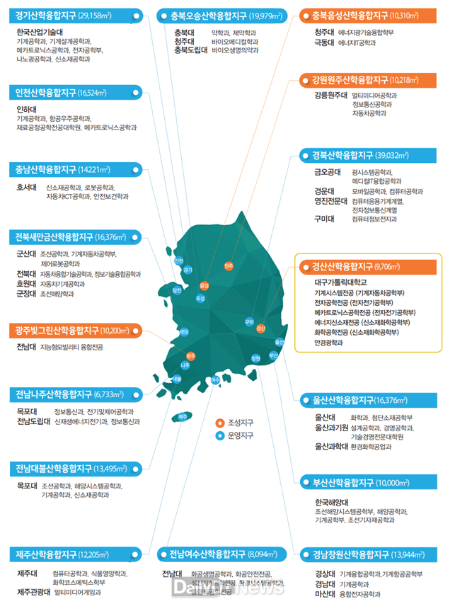 조성완료 13개 지구, 조성 중 4개 지구(경북경산, 충북음성, 광주, 강원)