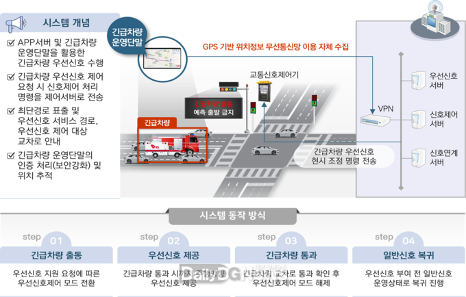 구미시, 경북 1위 교통도시로 도약