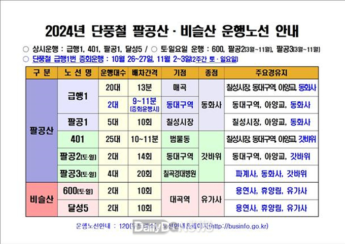 2024년 단풍철 팔공산·비슬산 운행노선 안내도. (사진=대구시 제공)