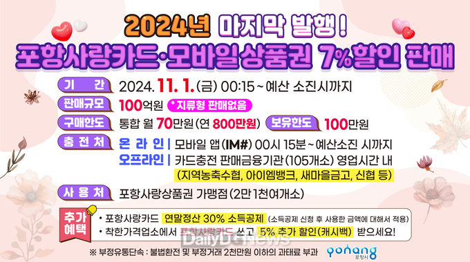 포항시, 11월 포항사랑상품권 100억 원 올해 마지막 발행