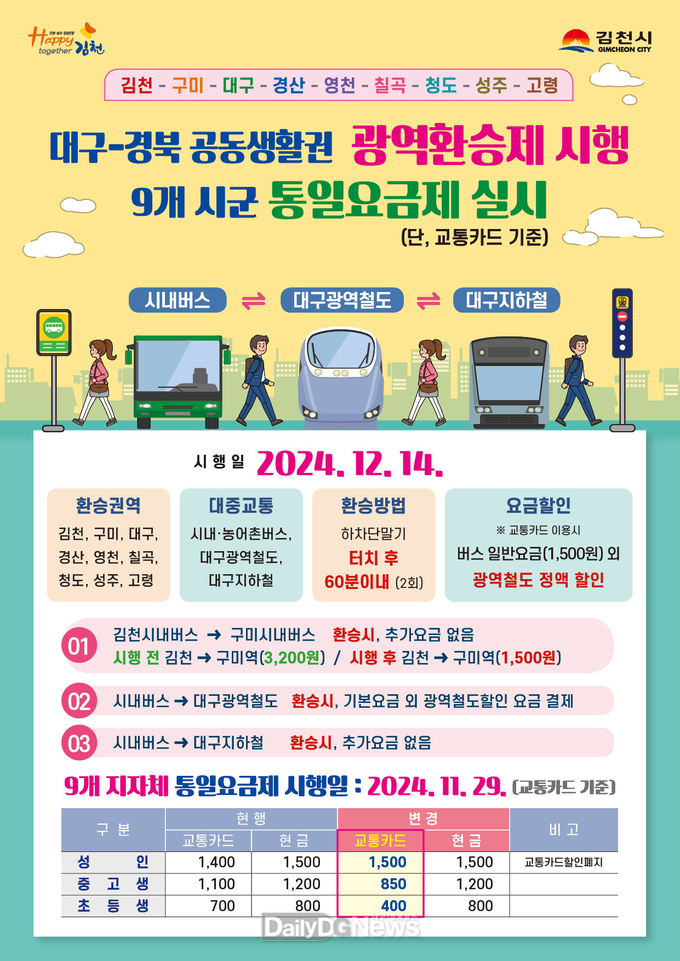 9개 지자체 통일요금제 적용, 본인 교통카드 사용 의무화
